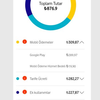 Vodafone Mobil Ödeme Aboneliği Kullanmadım İptal Ettim Faturama Yansıtılmasın