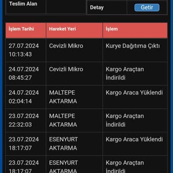 Sürat Kargo'nun Yavaşlığı Duyarsızlığı