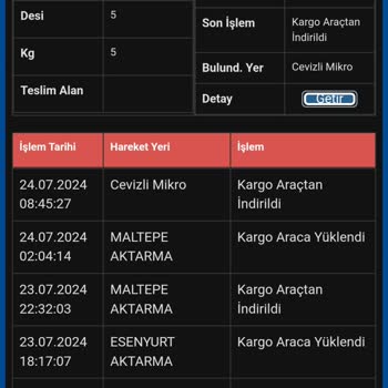 Sürat Kargo'nun Yavaşlığı Duyarsızlığı
