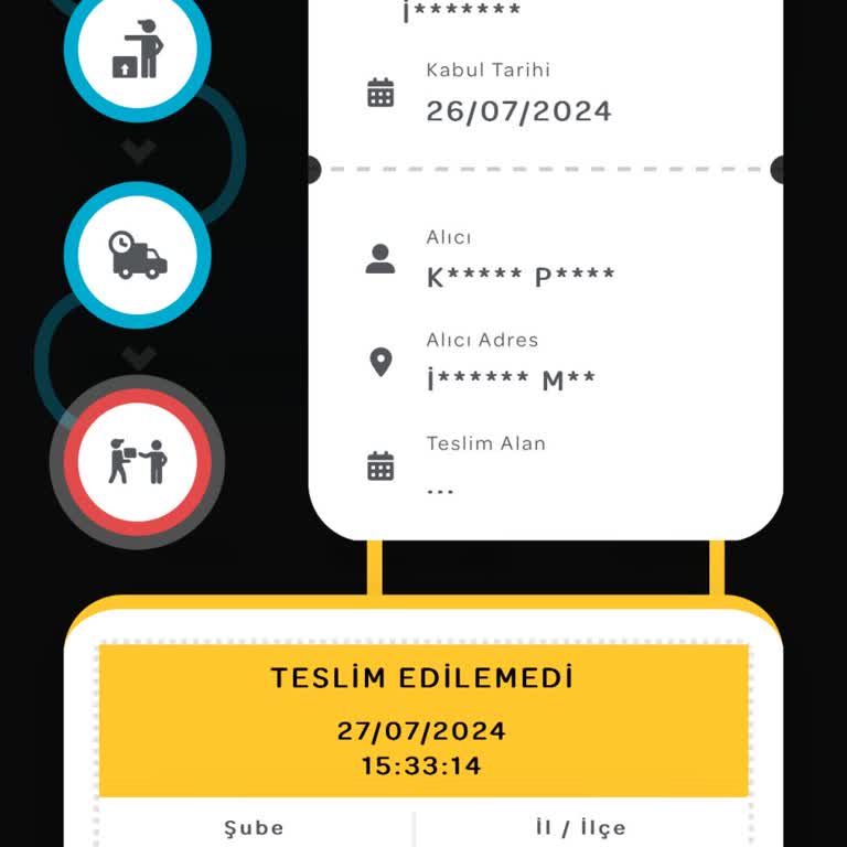 PTT Kargo Evde Olmamıza Rağmen Kargoyu Teslim Etmeyip Evde Yok Diyor