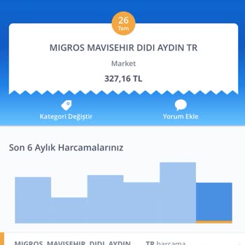 Migros Markalı Süt Peynir Suyu Çıktı