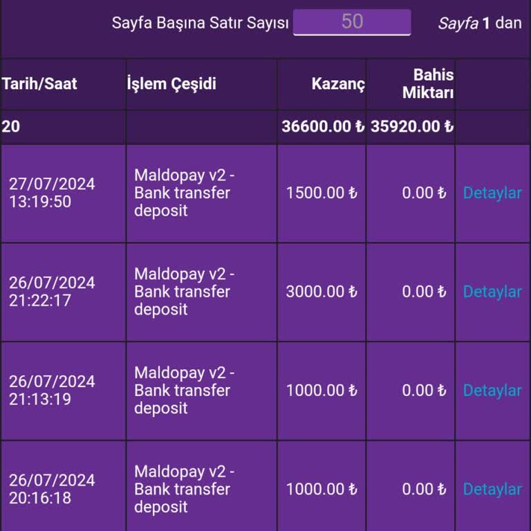 Betsat Denilen Site Sürekli Kayıp