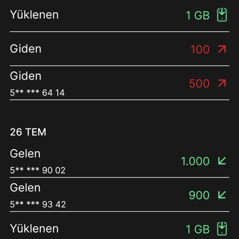 Kim GB İster Kazandığım İnternet Paketi Hattıma Yüklenmedi!