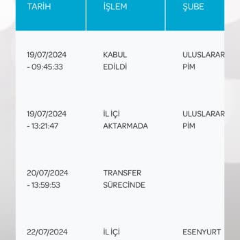 PttAVM Esenyurt PTT PDM