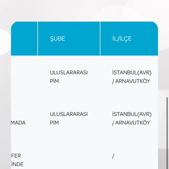 PttAVM Esenyurt PTT PDM
