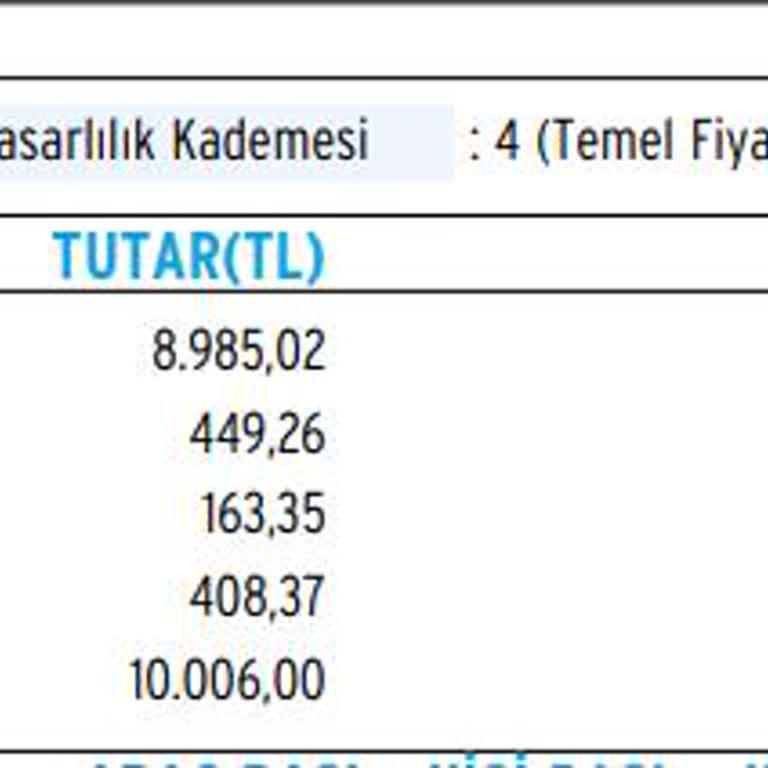 Sigortam.net Değiştirilemeyen Trafik Poliçesi Sorunu