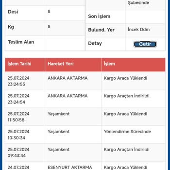 Sürat Kargo Bilgisizliği, Devamlı Mağdur Ediliyorum.