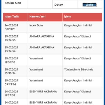 Sürat Kargo Bilgisizliği, Devamlı Mağdur Ediliyorum.