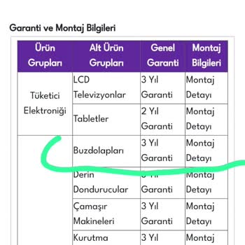 İyi Çalışmalar; 1-Regal Marka Buzdolabımın Üstünün -18'de Ve Alt K