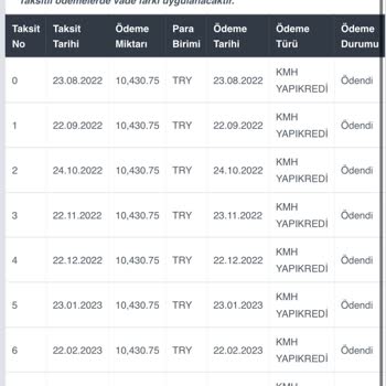 İstinye Üniversitesi Kötü Eğitim Ve Çok Zam