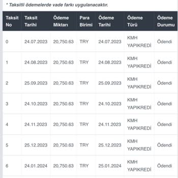 İstinye Üniversitesi Kötü Eğitim Ve Çok Zam
