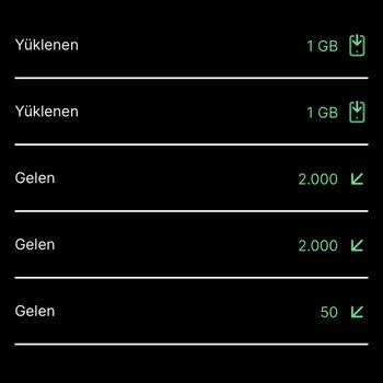 Kim GB İster Turkcell'den 3GB İnternet Yükleme Sorunu