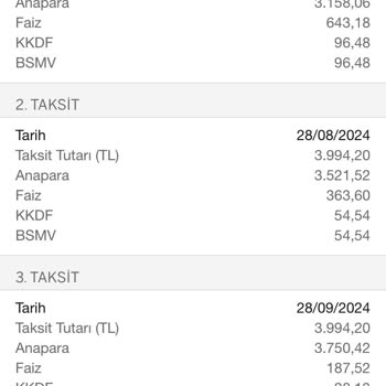 Garanti Bankası Faizsiz Taksitli Nakit Avansı Vermedi