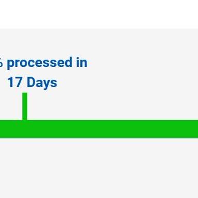 VFS Global Avustralya Vize Başvuru Gecikmesi