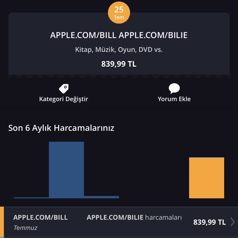 Duolingo Abonelik Bitimini Hatırlatmadan Kartımdan Para Çekti
