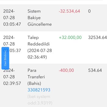 Tipobet Kayıp Bonusu Ve Çekim Talebi Sorunu
