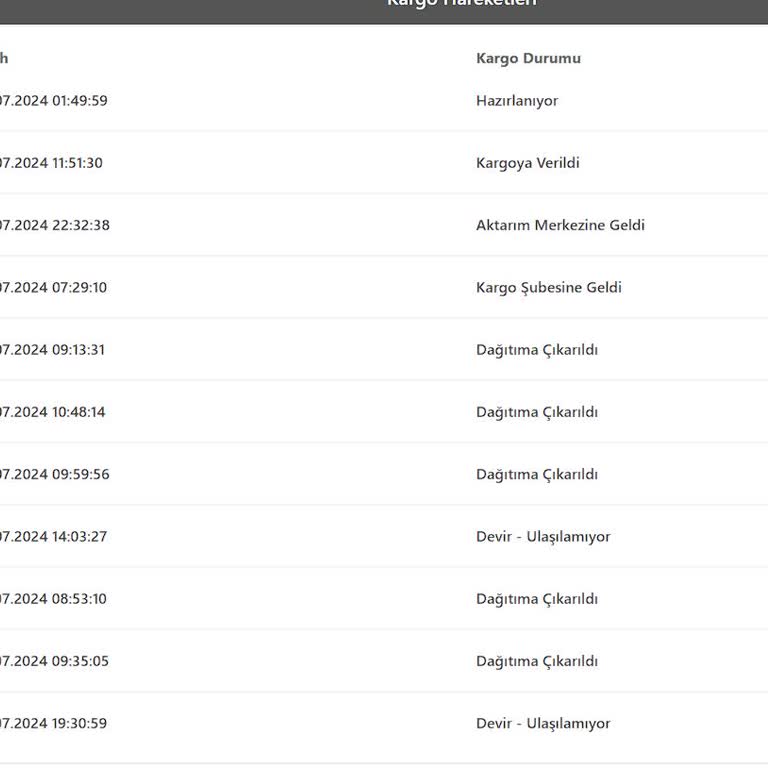 A101 Kalitesiz Kargo Firması İle Çalışıyor.