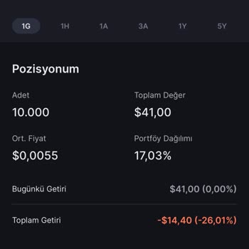 Midas Aldığım Hisse Listeden Kaldırıldı