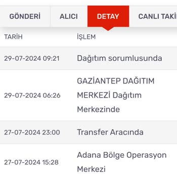 Gratis'ten 17 Temmuz'da Aldığım Ürünüm Elime Ulaşmadı
