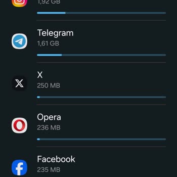 Turkcell İnternetin Çabuk Bitmesi