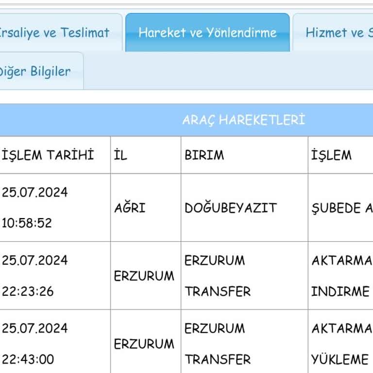 Aras Kargo İkinci Kez Ürünümü Kaybediyor