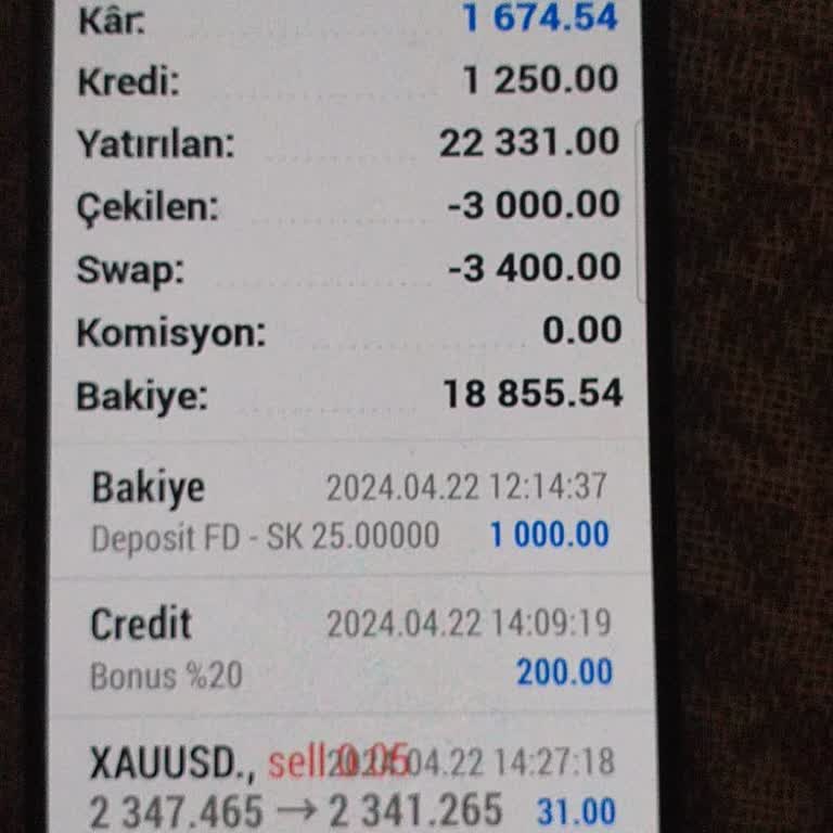 Amxer Markets Problemimi Çözmüyor. Aramalarıma Cevap Vermiyor.