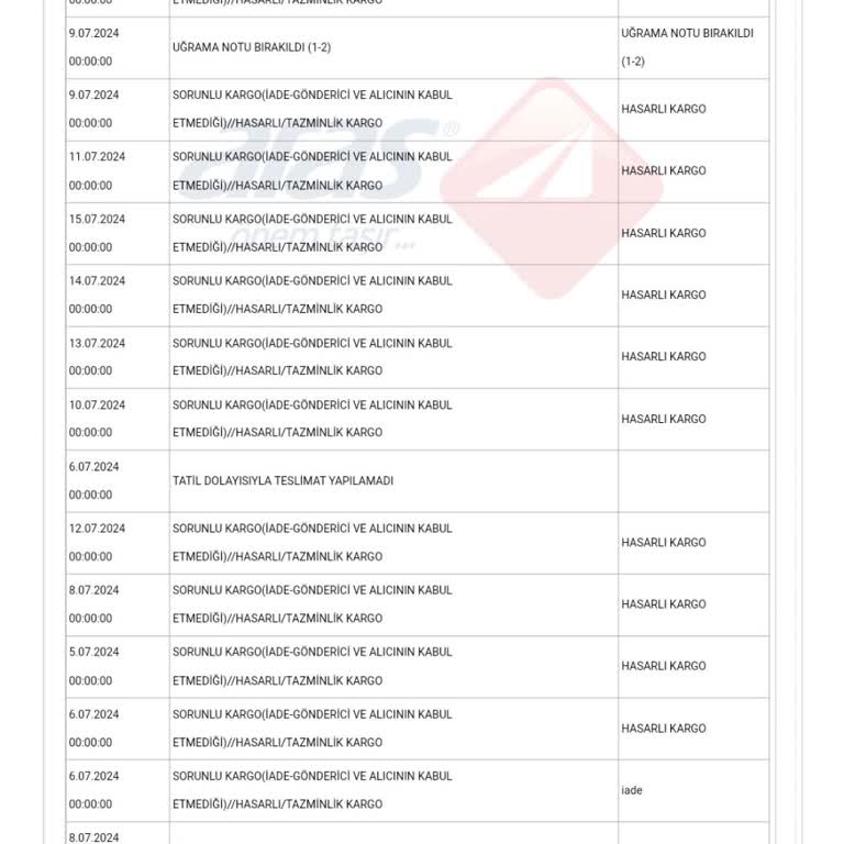 A101 Ekstra Hasarlı Kargo İade Sorunu!
