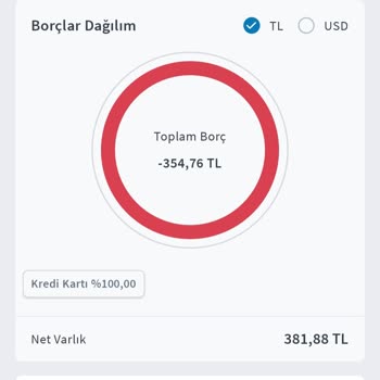 Halkbank Karttaki Borcum Ödedikçe Artmaya Devam Ediyor