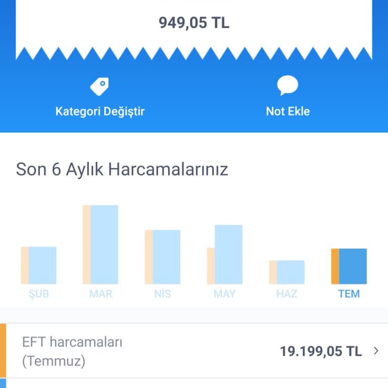 Avmdekor Kargoya Verilmedi. Para İadesi İstiyorum