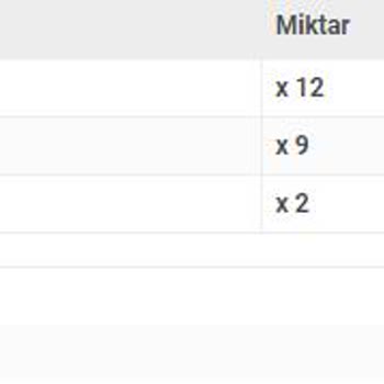 CATA - Uğur Aydınlatma Aydınlatma Dunyam Sitesi Hatalı Ürün Gönderiyor Ve İade Kabul Etmiyor