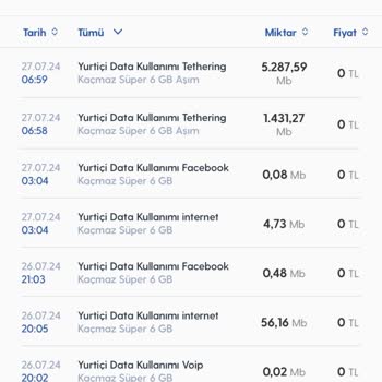 Turkcell Kullanmadığım İnterneti Faturama Yansıttı