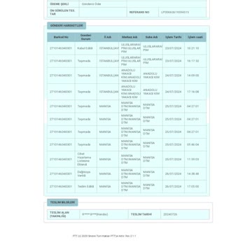 PttAVM PTT Paket Teslim Edildi Gözüküyor