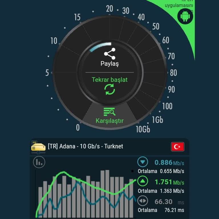 Turkcell Hattın İnterneti Çok Yavaş