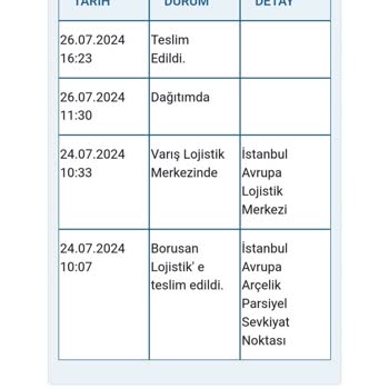 Arçelik Klima Montaj Süresi Çok Uzun