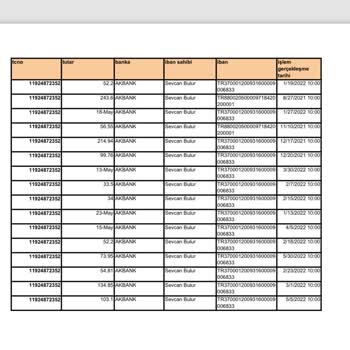 Dolap Müşteri Hizmetlerinin İlgisizliğinden Ödenilen Cezalar
