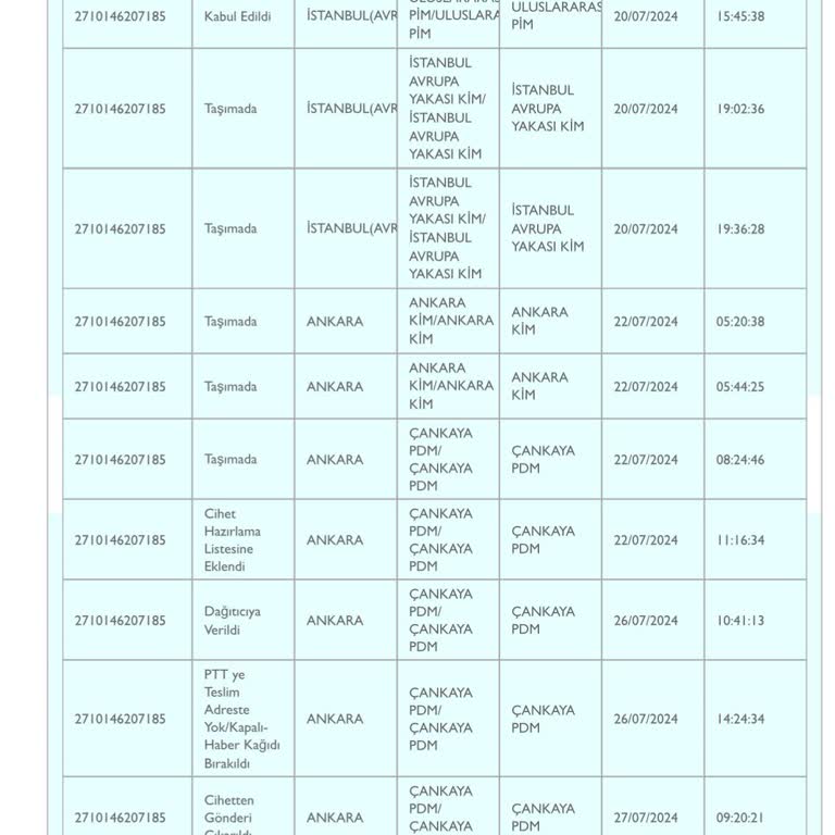 PTT Kargo PTT Çankaya PDM Kargomu Getirmiyor