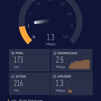 ArasNet İnternet Hızı Hakkında