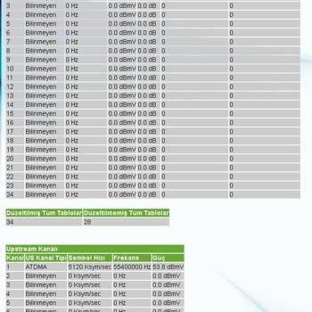 Kablo Net - Kablo Net Çözülemeyen Arıza - 17. Gündür Bağlantı Kopması