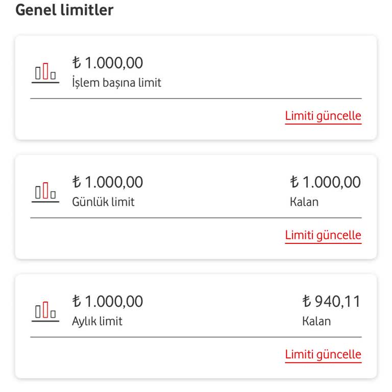 Vodafone Her Şey Yanımda Limit Sorunu Yaşıyorum
