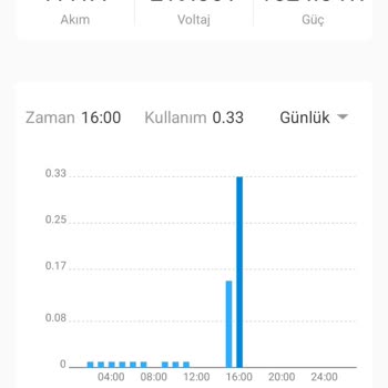 Vestel Sesli Çalışan Klima