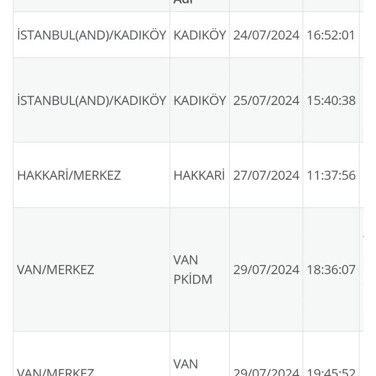 PTT Kargo Teslimat Ürününün Şubeden Geç Çıkması Veya Gecikmesi