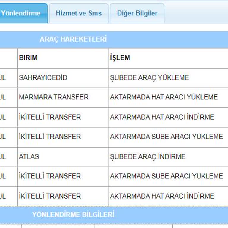 Aras Kargo Atlas Kargo Şubesi