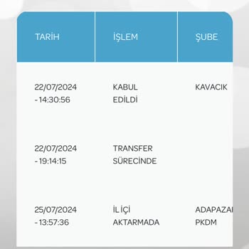 PttAVM Kargom Gelmiyor Mağdurum