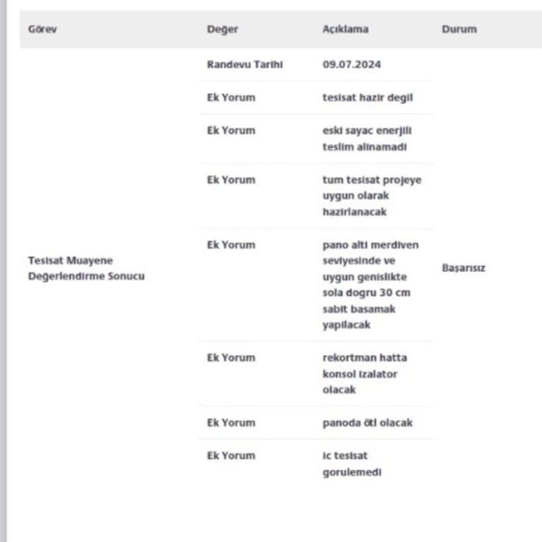 Toroslar Elektrik Dağıtım Güç Artırım Talebi Sorunları