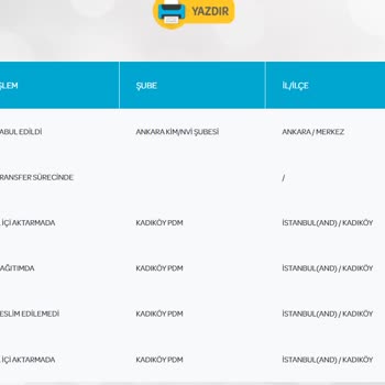 PTT Kargo Kadıköy Dağıtım Şubesi