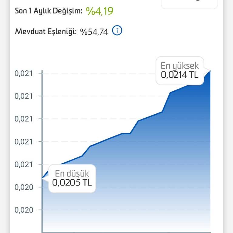 Fiba Bank Mağdur Etti