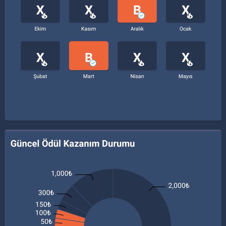 Bitexen Kademeli Ödül Programı