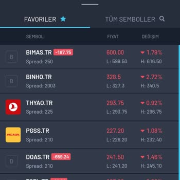 Polen Online Menkul Yatırım Vaadiyle Yanıltıldım