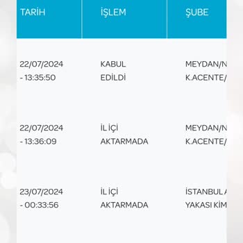 PTT Kargo İstanbul Fatih Şube Kargom Kayıp