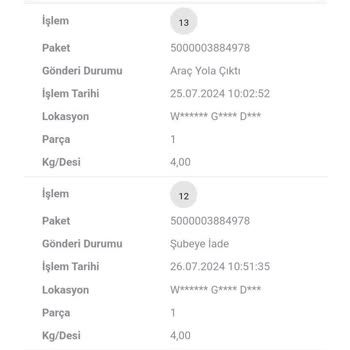 Gratis Welokal Kargo Teslim Edilmiyor
